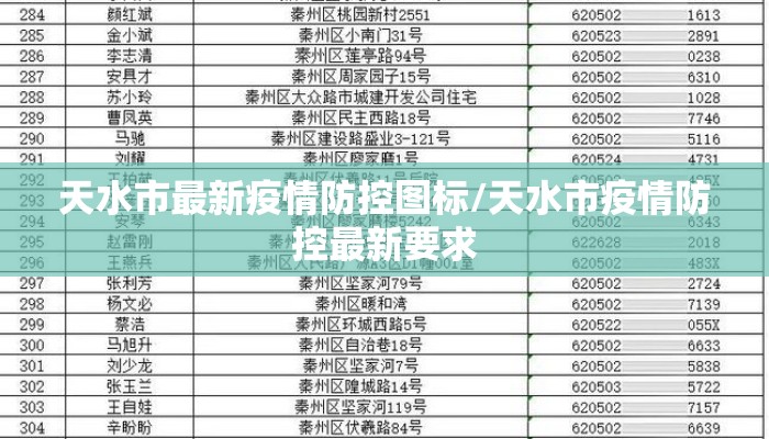 天水市最新疫情防控图标/天水市疫情防控最新要求