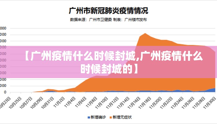 【广州疫情什么时候封城,广州疫情什么时候封城的】