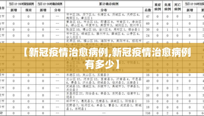【新冠疫情治愈病例,新冠疫情治愈病例有多少】