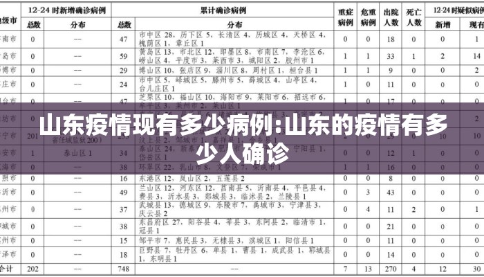山东疫情现有多少病例:山东的疫情有多少人确诊