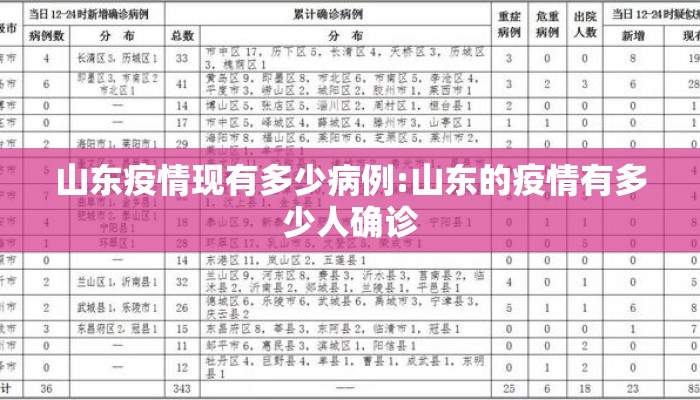 山东疫情现有多少病例:山东的疫情有多少人确诊