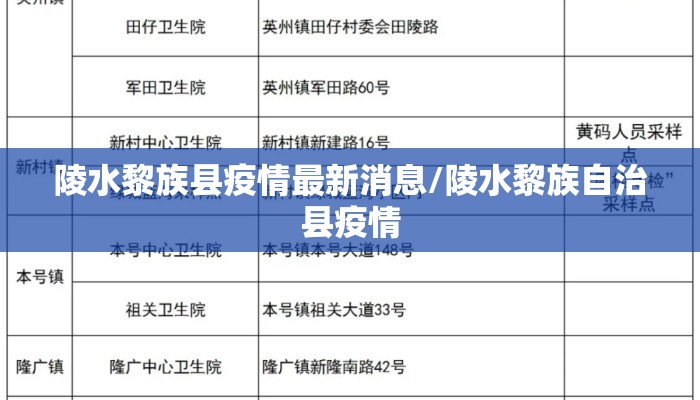 陵水黎族县疫情最新消息/陵水黎族自治县疫情