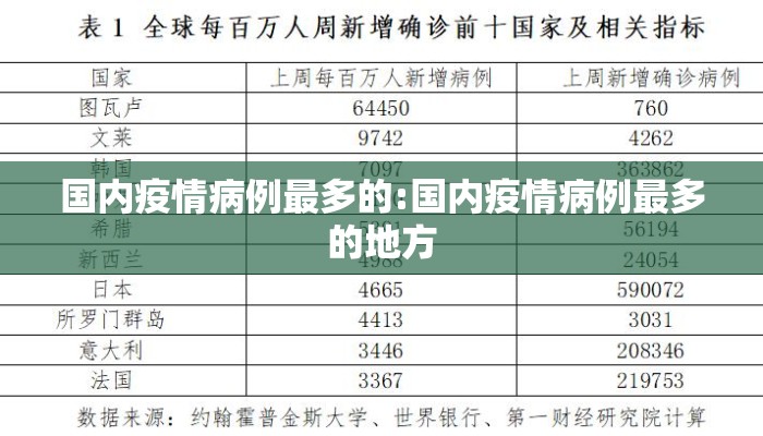 国内疫情病例最多的:国内疫情病例最多的地方