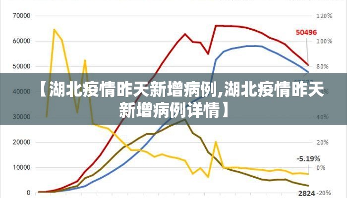 【湖北疫情昨天新增病例,湖北疫情昨天新增病例详情】