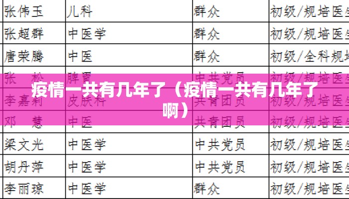 疫情一共有几年了（疫情一共有几年了啊）