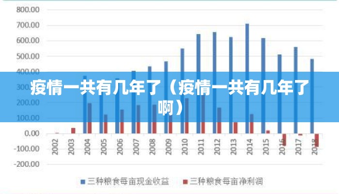 疫情一共有几年了（疫情一共有几年了啊）
