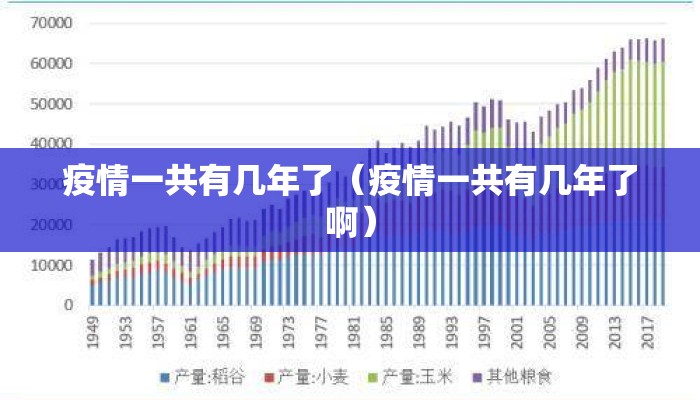 疫情一共有几年了（疫情一共有几年了啊）