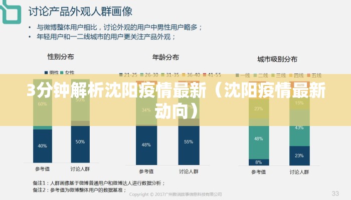 3分钟解析沈阳疫情最新（沈阳疫情最新动向）