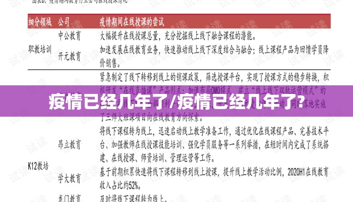 疫情已经几年了/疫情已经几年了?