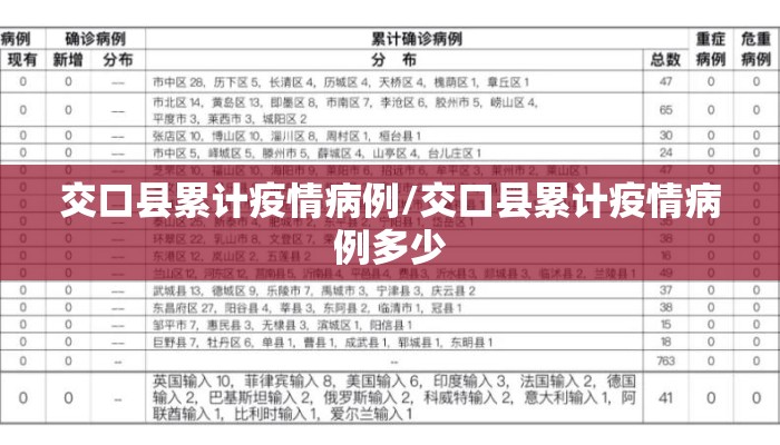 交口县累计疫情病例/交口县累计疫情病例多少