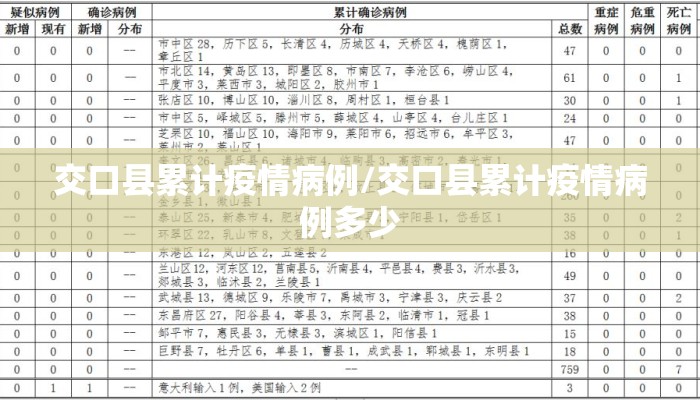 交口县累计疫情病例/交口县累计疫情病例多少