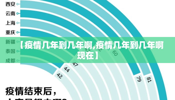 【疫情几年到几年啊,疫情几年到几年啊现在】