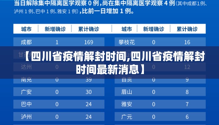 【四川省疫情解封时间,四川省疫情解封时间最新消息】
