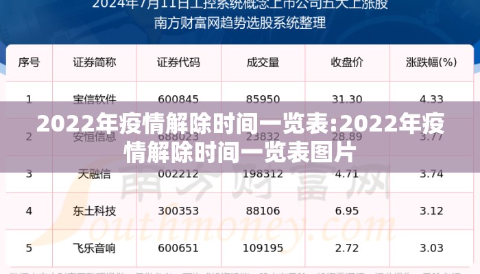 2022年疫情解除时间一览表:2022年疫情解除时间一览表图片