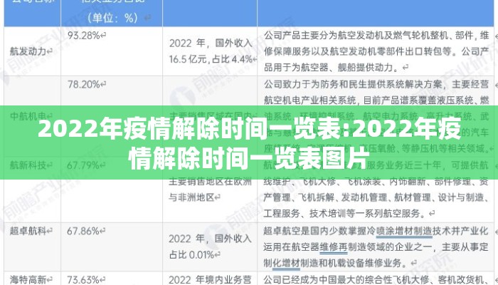 2022年疫情解除时间一览表:2022年疫情解除时间一览表图片