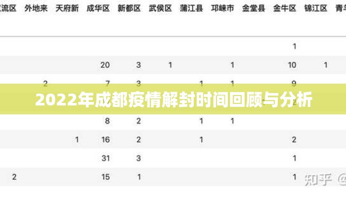 2022年成都疫情解封时间回顾与分析