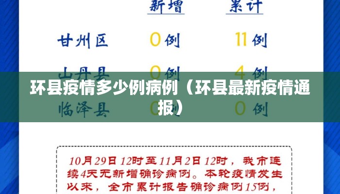 环县疫情多少例病例（环县最新疫情通报）