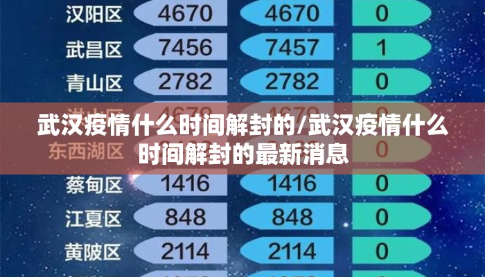 武汉疫情什么时间解封的/武汉疫情什么时间解封的最新消息