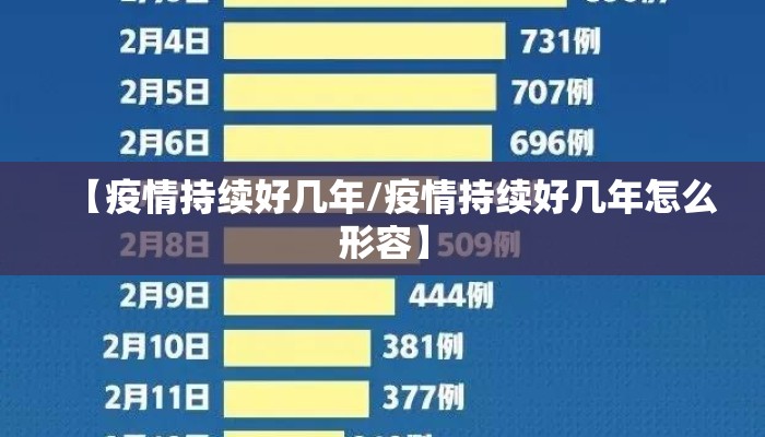 【疫情持续好几年/疫情持续好几年怎么形容】
