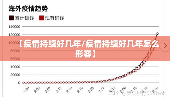 【疫情持续好几年/疫情持续好几年怎么形容】