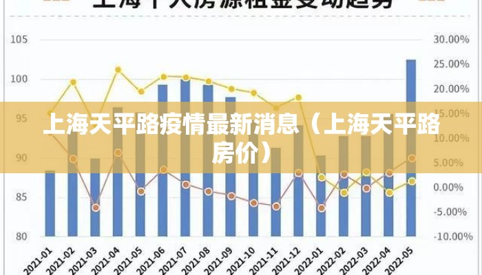 上海天平路疫情最新消息（上海天平路房价）