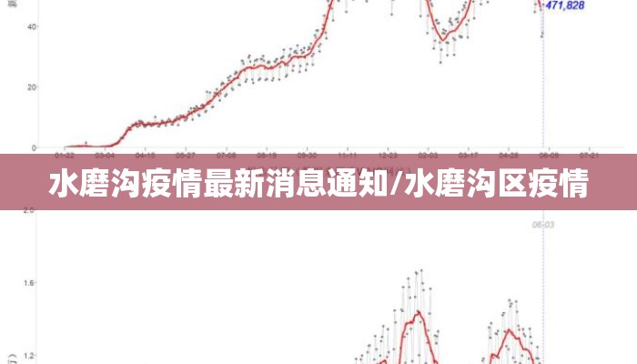 水磨沟疫情最新消息通知/水磨沟区疫情