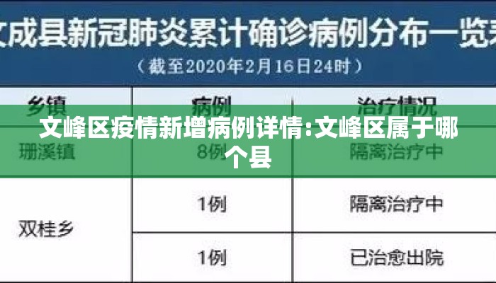 文峰区疫情新增病例详情:文峰区属于哪个县
