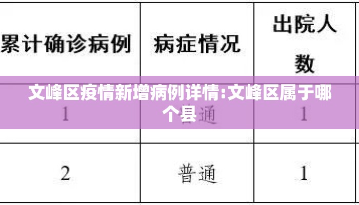 文峰区疫情新增病例详情:文峰区属于哪个县