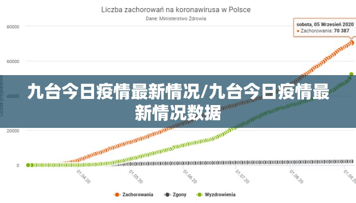 九台今日疫情最新情况/九台今日疫情最新情况数据