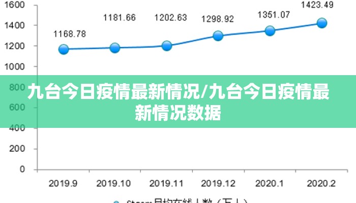 九台今日疫情最新情况/九台今日疫情最新情况数据