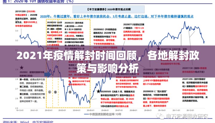 2021年疫情解封时间回顾，各地解封政策与影响分析