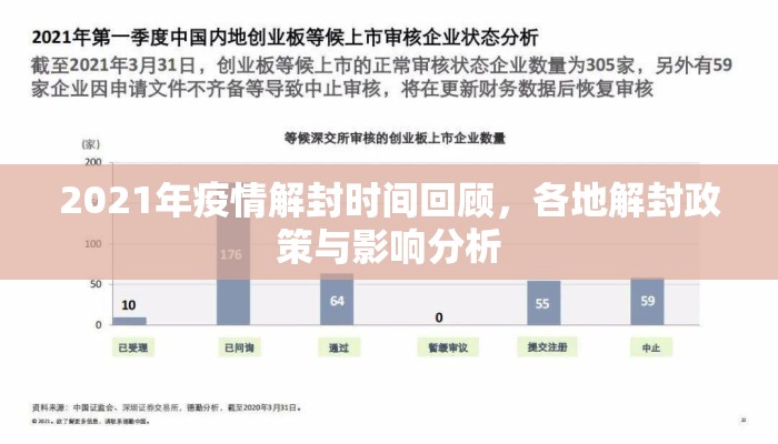 2021年疫情解封时间回顾，各地解封政策与影响分析