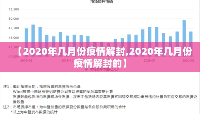 【2020年几月份疫情解封,2020年几月份疫情解封的】