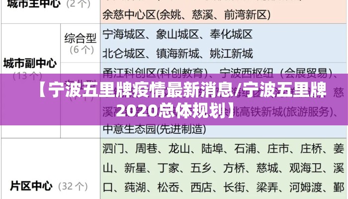 【宁波五里牌疫情最新消息/宁波五里牌2020总体规划】