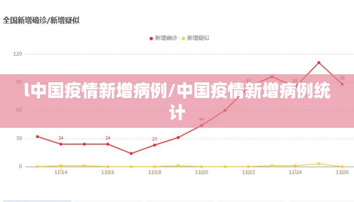 l中国疫情新增病例/中国疫情新增病例统计