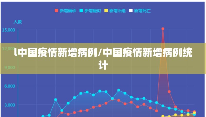 l中国疫情新增病例/中国疫情新增病例统计