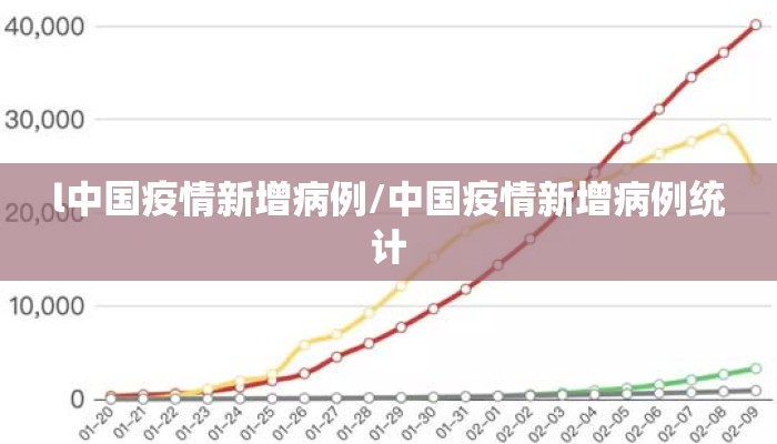 l中国疫情新增病例/中国疫情新增病例统计