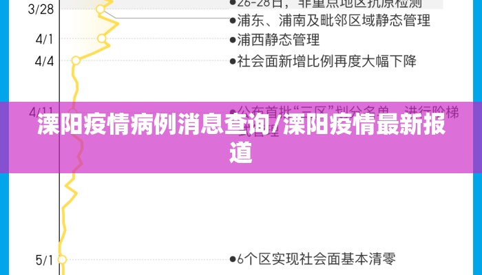 溧阳疫情病例消息查询/溧阳疫情最新报道