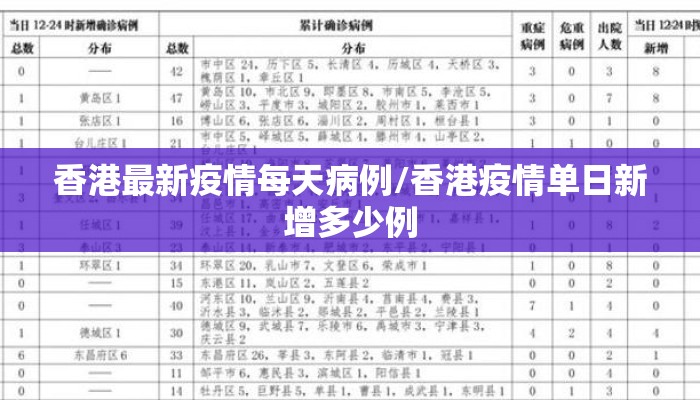 香港最新疫情每天病例/香港疫情单日新增多少例
