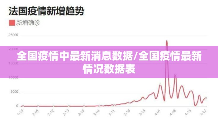 全国疫情中最新消息数据/全国疫情最新情况数据表