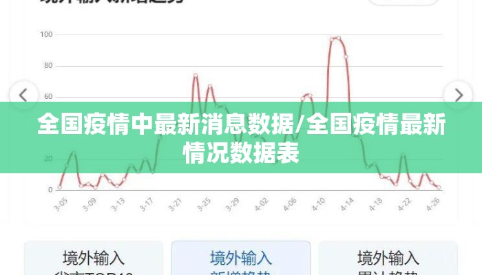 全国疫情中最新消息数据/全国疫情最新情况数据表