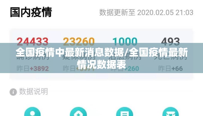 全国疫情中最新消息数据/全国疫情最新情况数据表