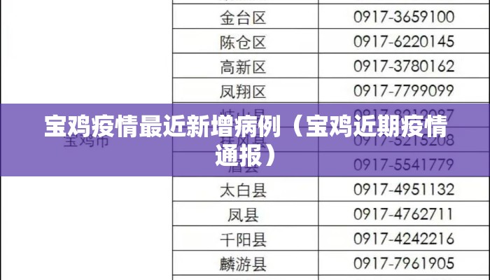 宝鸡疫情最近新增病例（宝鸡近期疫情通报）