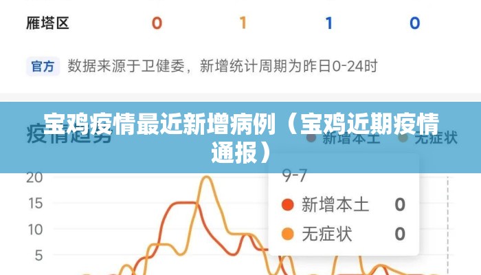 宝鸡疫情最近新增病例（宝鸡近期疫情通报）