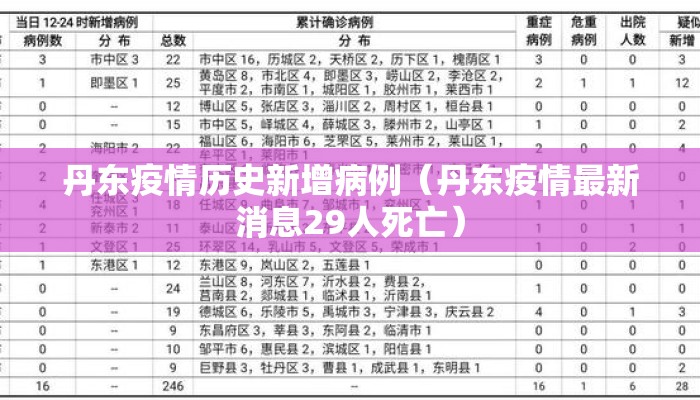 丹东疫情历史新增病例（丹东疫情最新消息29人死亡）