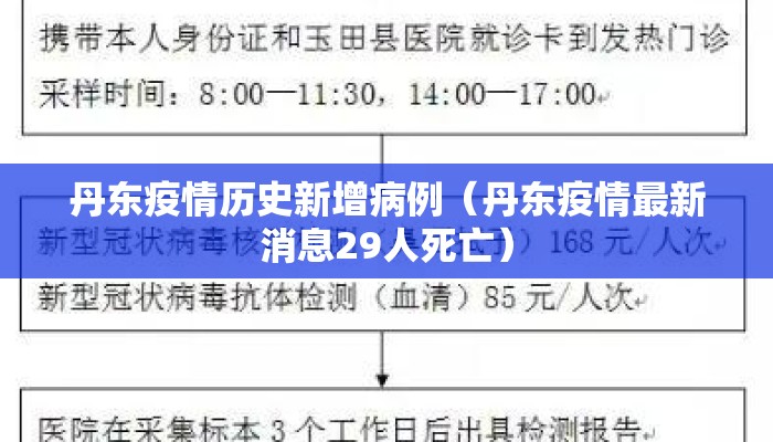 丹东疫情历史新增病例（丹东疫情最新消息29人死亡）