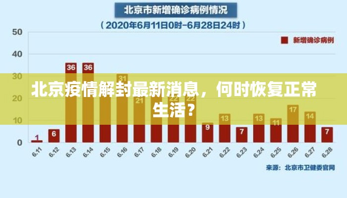 北京疫情解封最新消息，何时恢复正常生活？