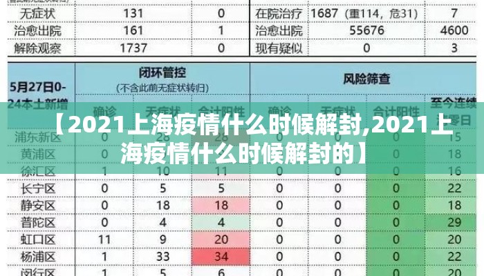 【2021上海疫情什么时候解封,2021上海疫情什么时候解封的】