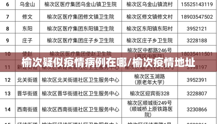 榆次疑似疫情病例在哪/榆次疫情地址