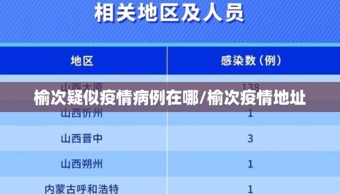 榆次疑似疫情病例在哪/榆次疫情地址